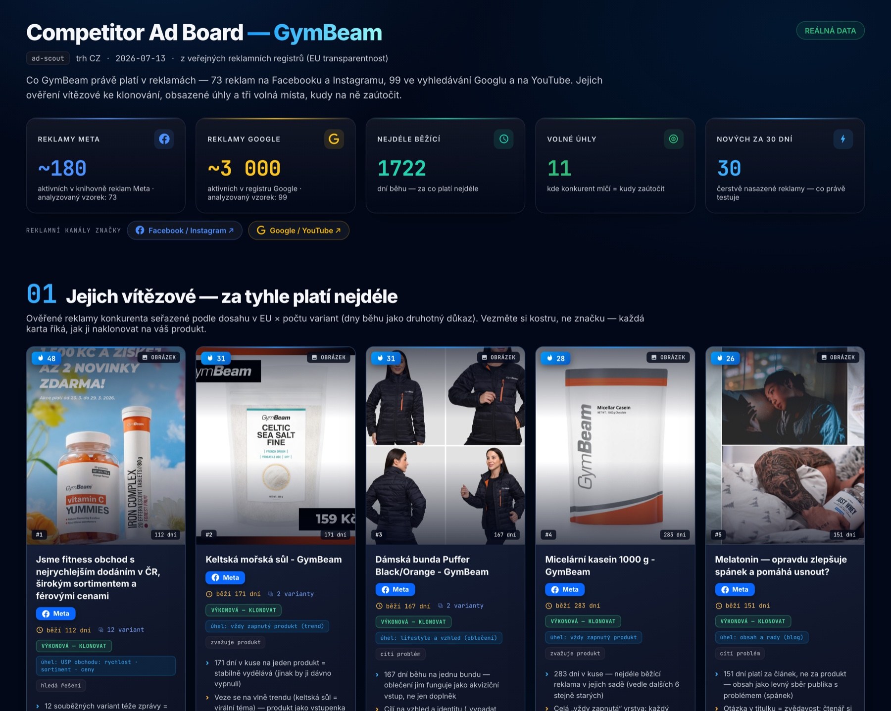 Competitor Ad Board: rozebraná reklamní strategie konkrétní značky.