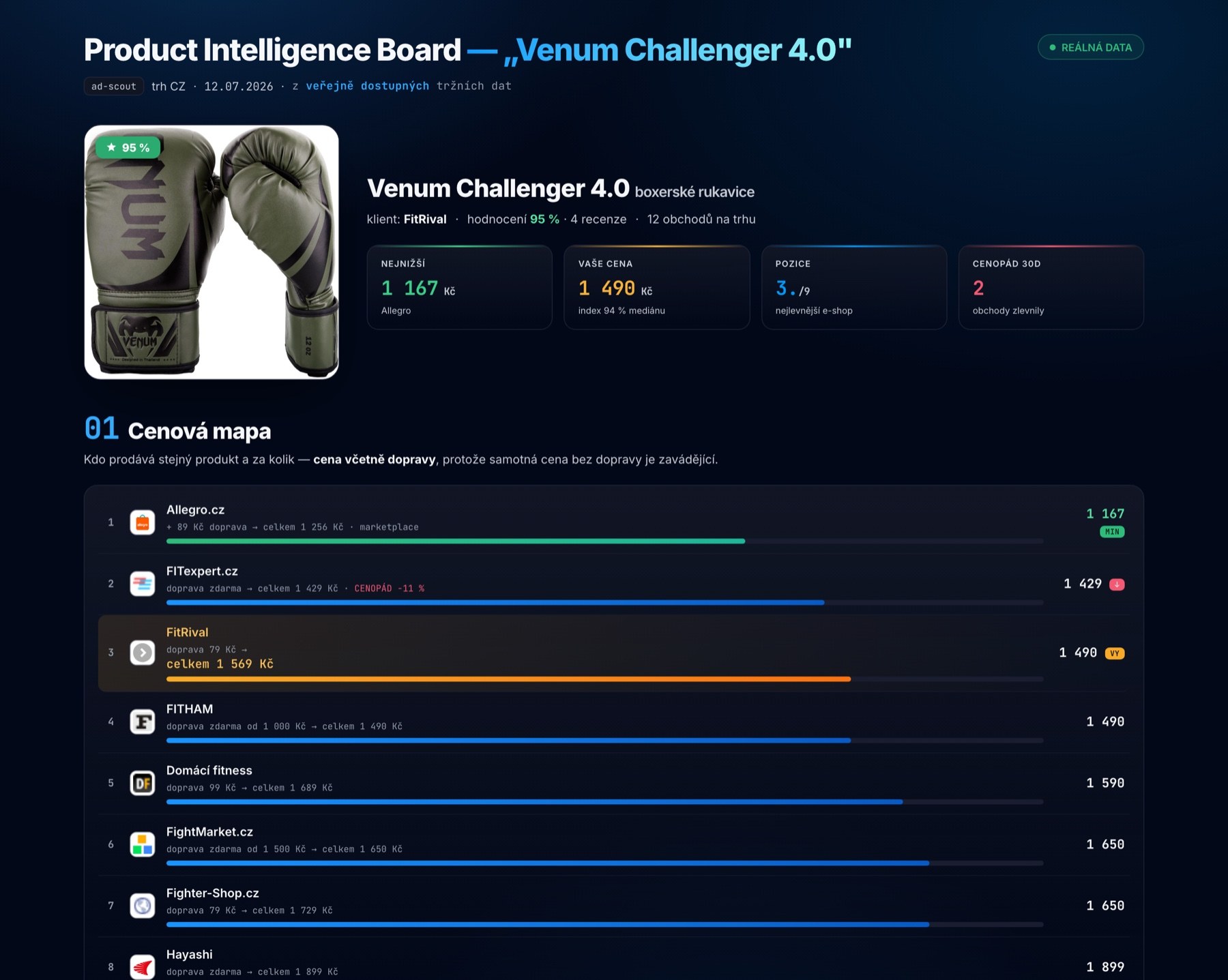 Product Intelligence Board: ceny, dostupnost, recenze a kdo na produkt inzeruje.