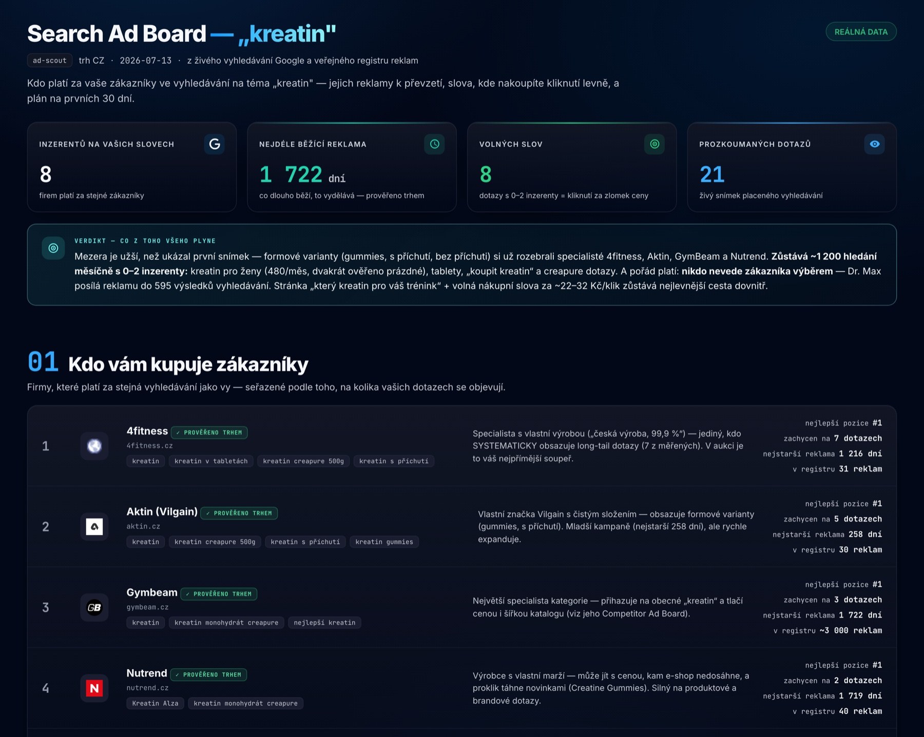 Search Ad Board: kdo platí za která slova ve vyhledávání a kde má díru.