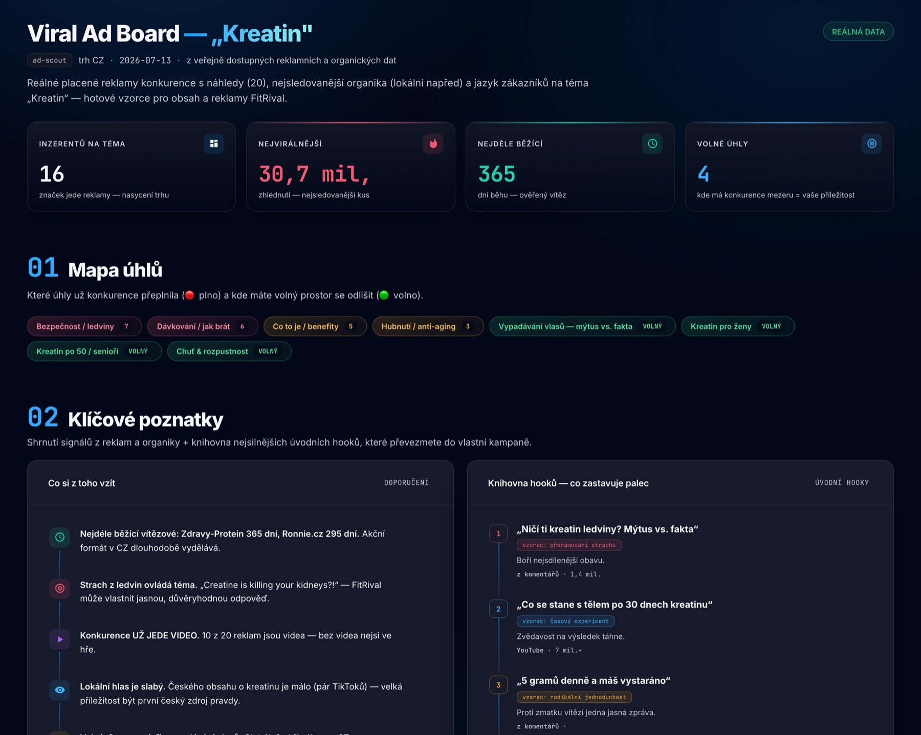 Viral Ad Board: co na dané téma reálně jede, knihovna hooků a mapa úhlů.