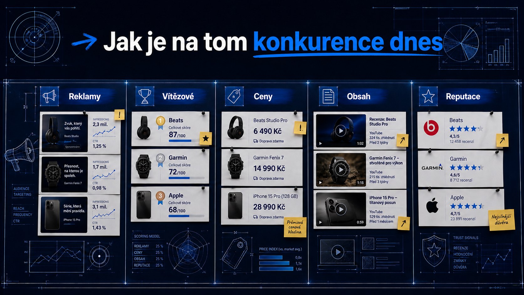 Competition Tracker, slide 20