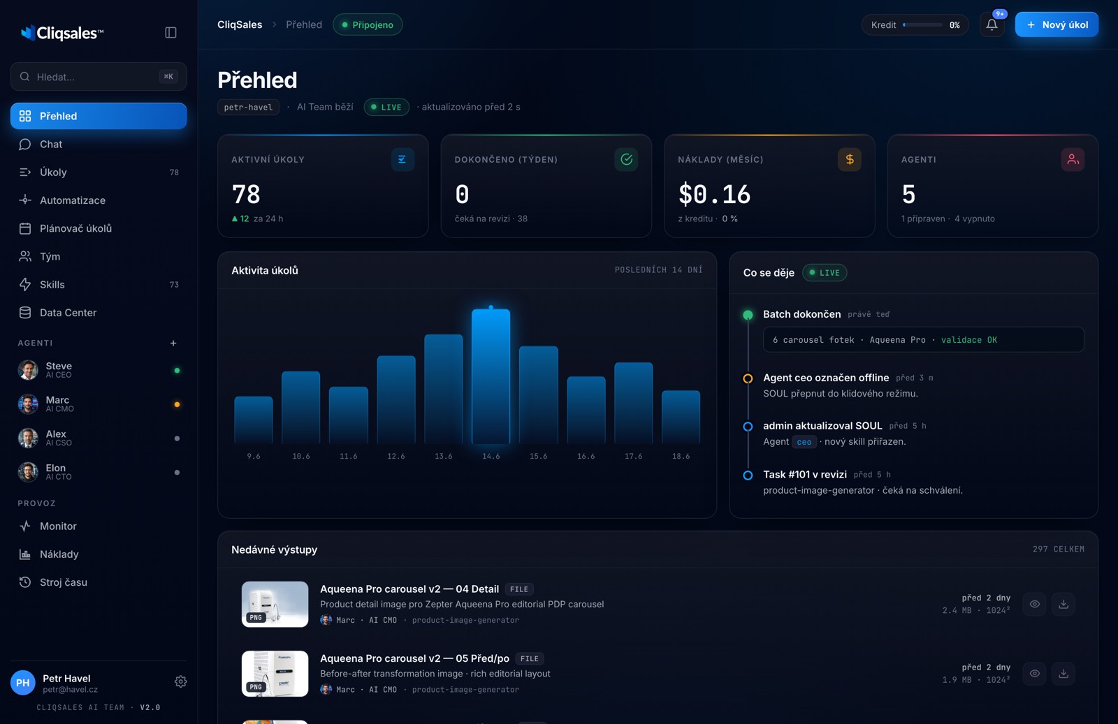 Přehledový dashboard v Command Center: čísla výkonu obsahu a co zabralo — reálná data místo dojmů.