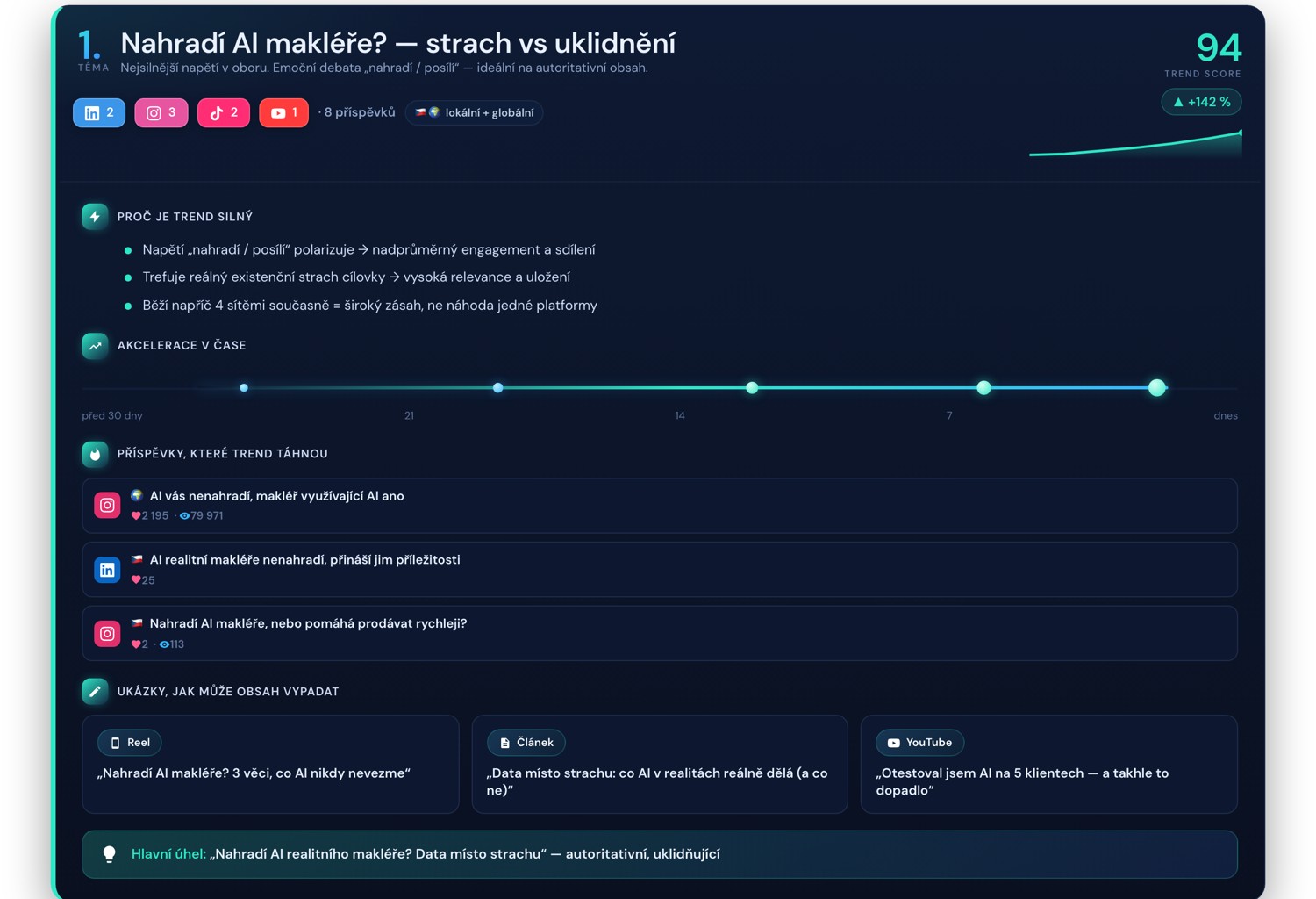 Detail jednoho trendu v Trend Boardu: skóre, proč trend roste, akcelerace v čase, příspěvky, které ho táhnou, a ukázky obsahu.