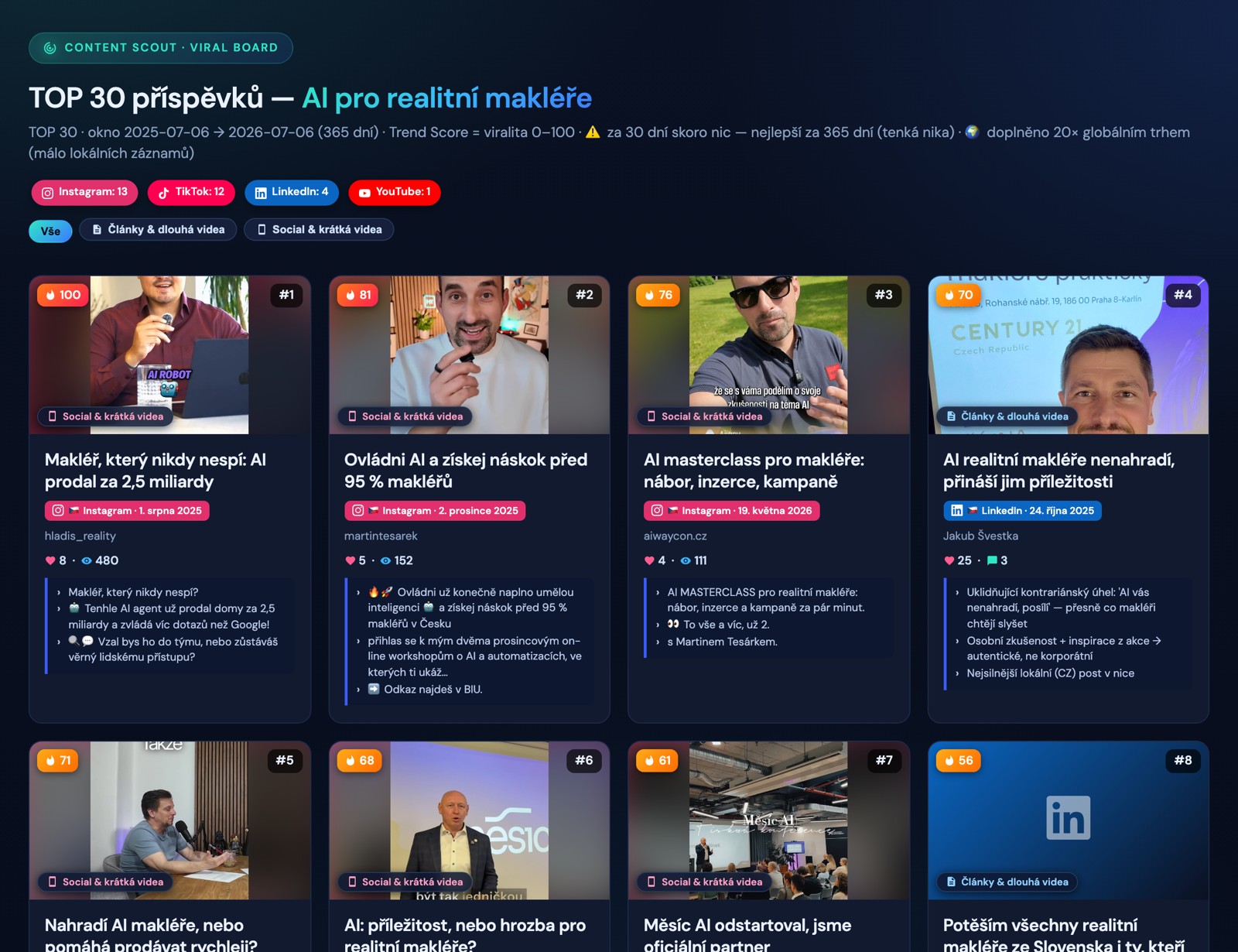 Board s 30 nejsdílenějšími příspěvky (lokálními i globálními) — náhledy, ikona sítě a míra zapojení u každého.
